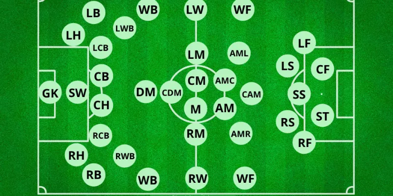 Tìm hiểu khái niệm CF trong bóng đá