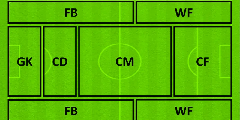 Những CF xuất sắc trong bóng đá hiện đại