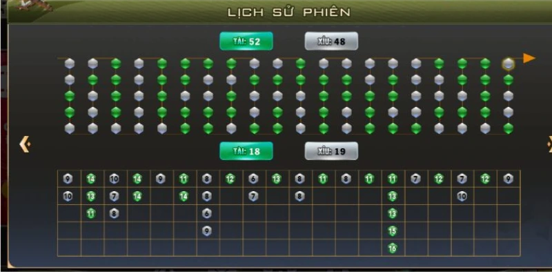 Hướng dẫn cách nhận biết và dự đoán cầu tài xỉu chuẩn